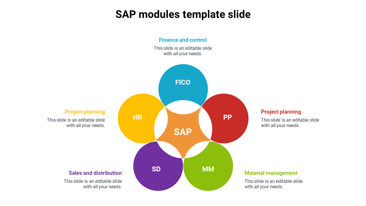 SAP modules template slide